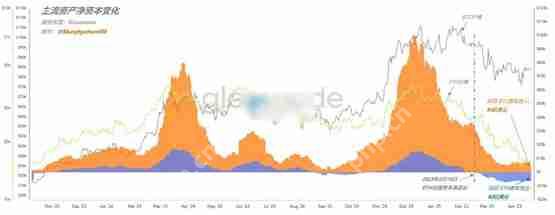 Murphy:2022年以太坊转向PoS后可能是走弱主因详解
